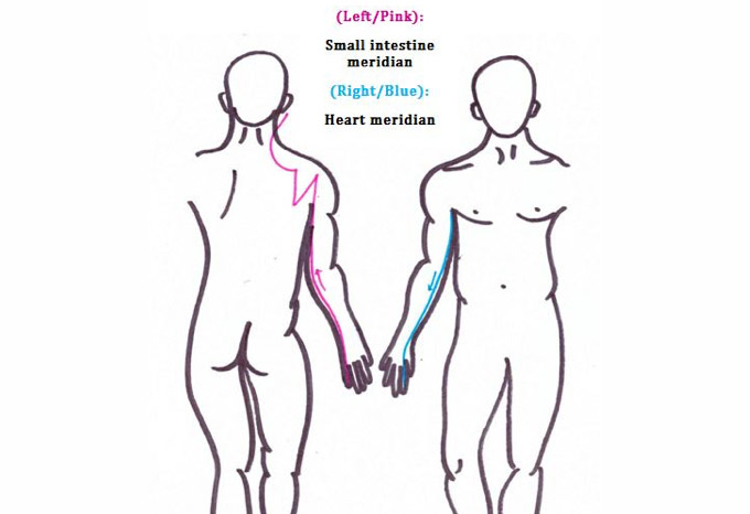 the small intestine meridian