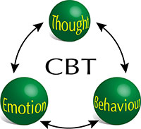 cognitive behavioural therapy