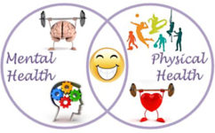 the mental health-physical health link