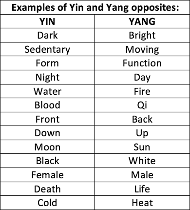 examples of yin-yang polarities