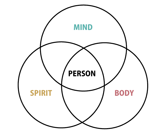 the triad of health